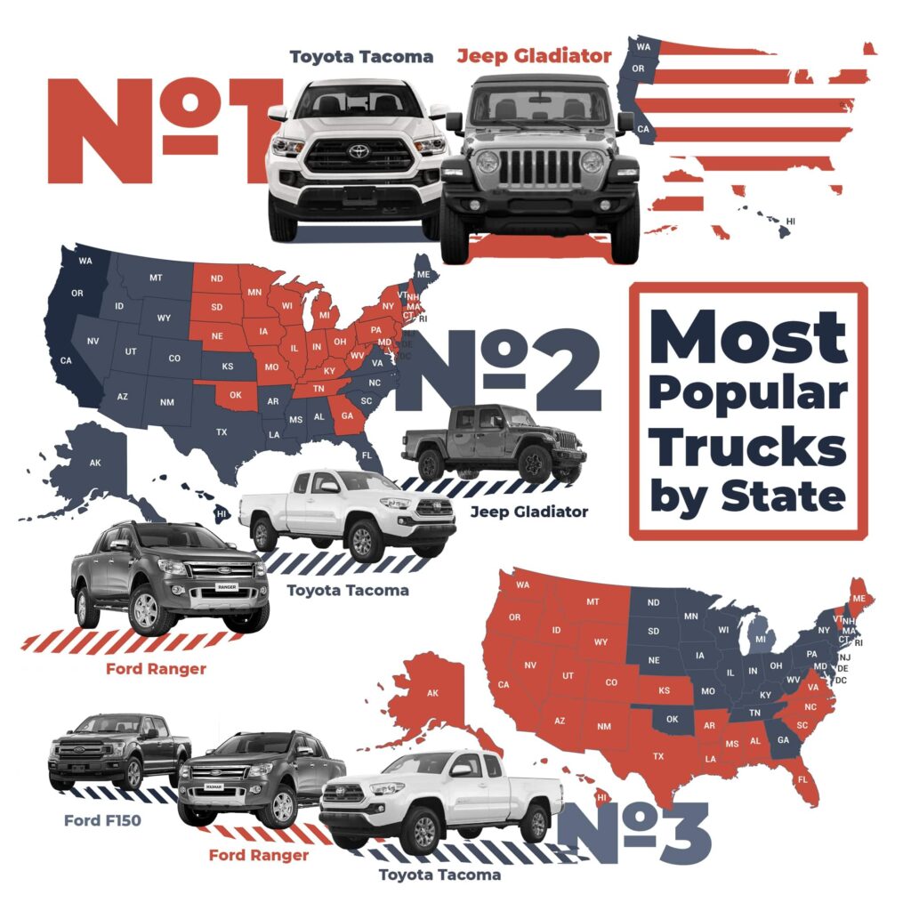 Most Popular Trucks in the US 2020 Prediction Mechanic Guides