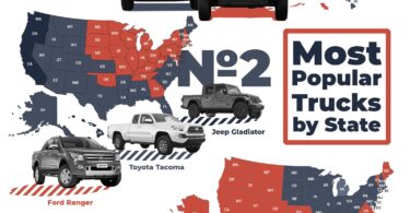 Truck Infographic